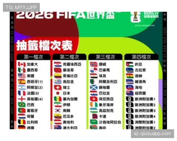 2026世界杯小组第三出线规则是怎么规定的，还有哪些常见问题