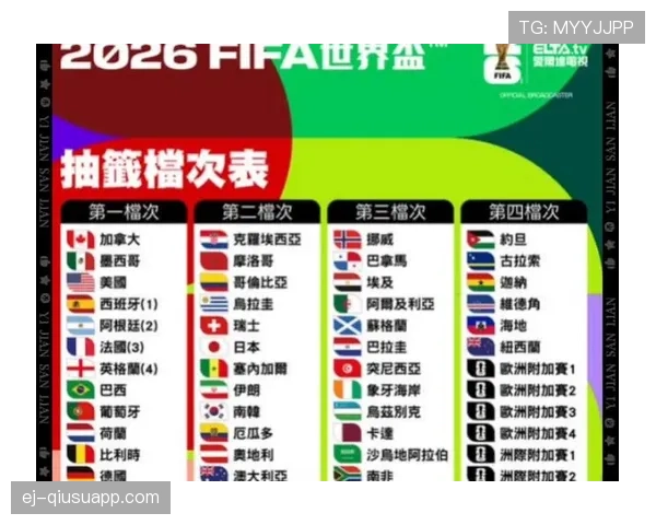 2026世界杯小组第三出线需要看哪些指标 2026世界杯小组第三出线需要看哪些指标