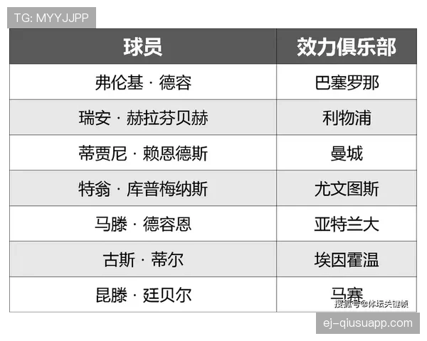荷兰最新大名单分析